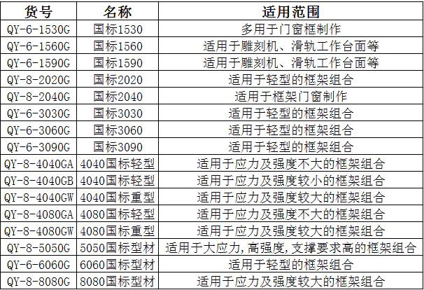 國(guó)標(biāo)鋁合金型材規(guī)格尺寸表