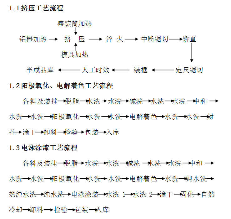 工業(yè)鋁型材的生產(chǎn)工藝流程圖