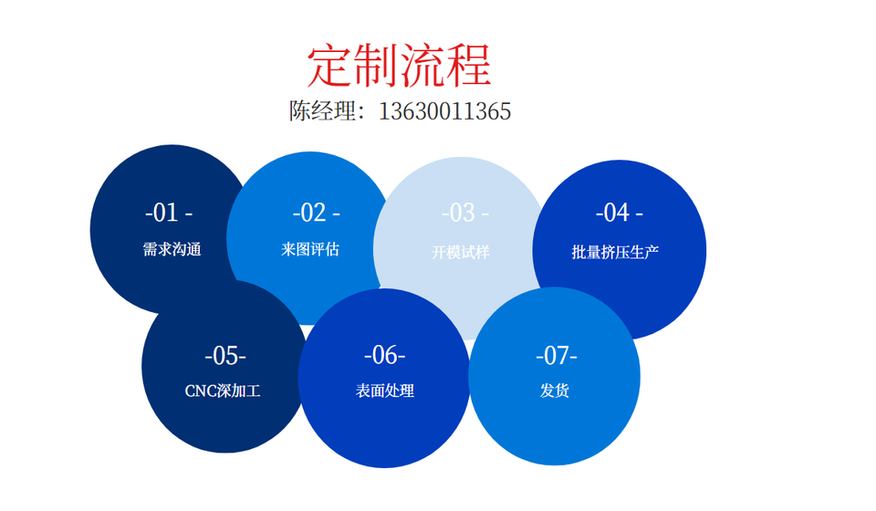 鋁型材外殼定制流程